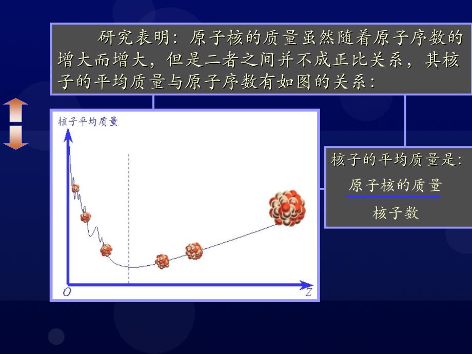 重核的裂变和轻核的聚变_第2页