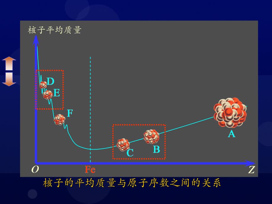 重核的裂变和轻核的聚变_第3页