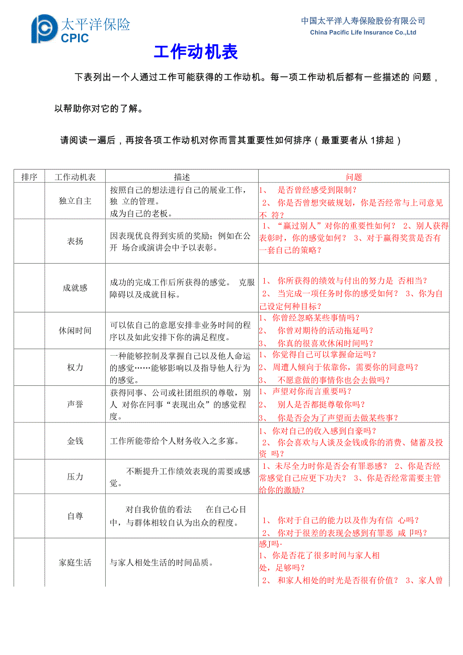 2工作动机表分析_第1页