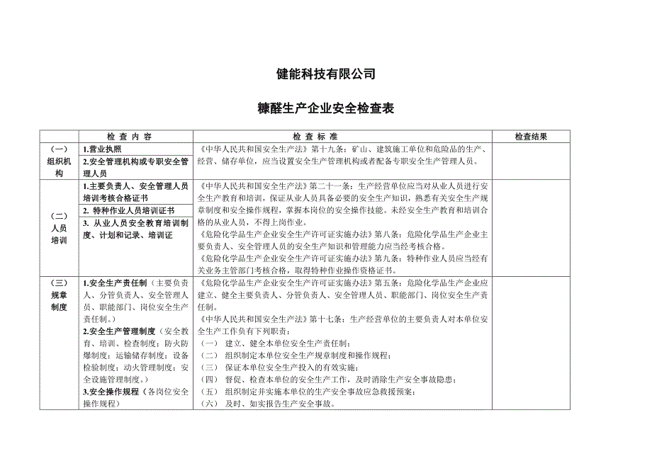 糠醛生产安全检查表_第1页