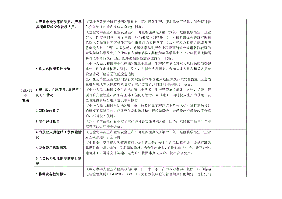 糠醛生产安全检查表_第2页