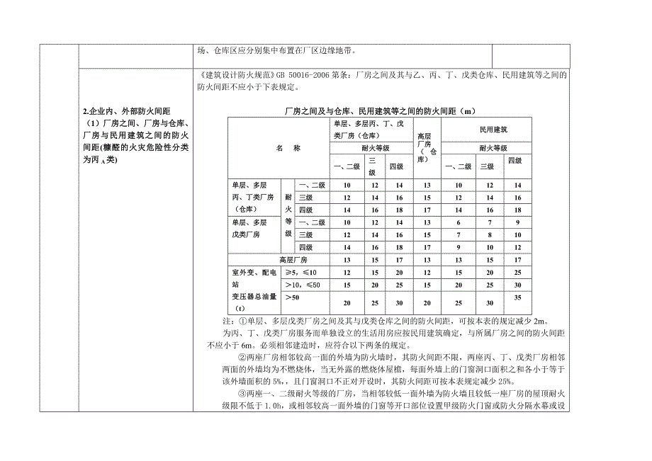 糠醛生产安全检查表_第4页