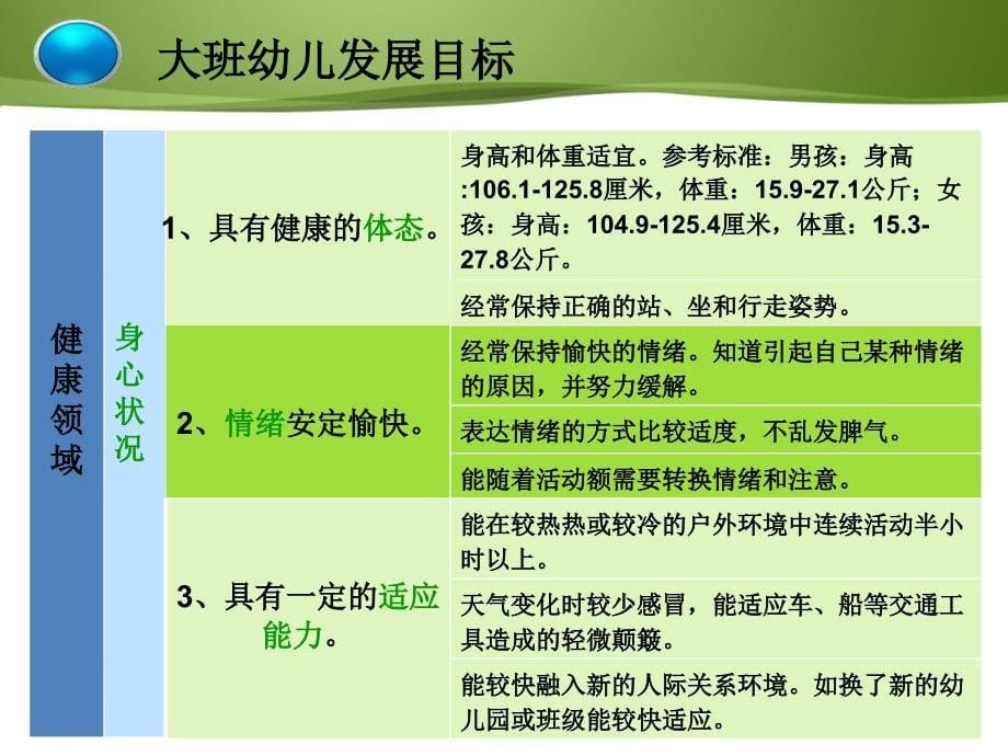 幼儿园大班指南目标ppt课件.ppt_第5页