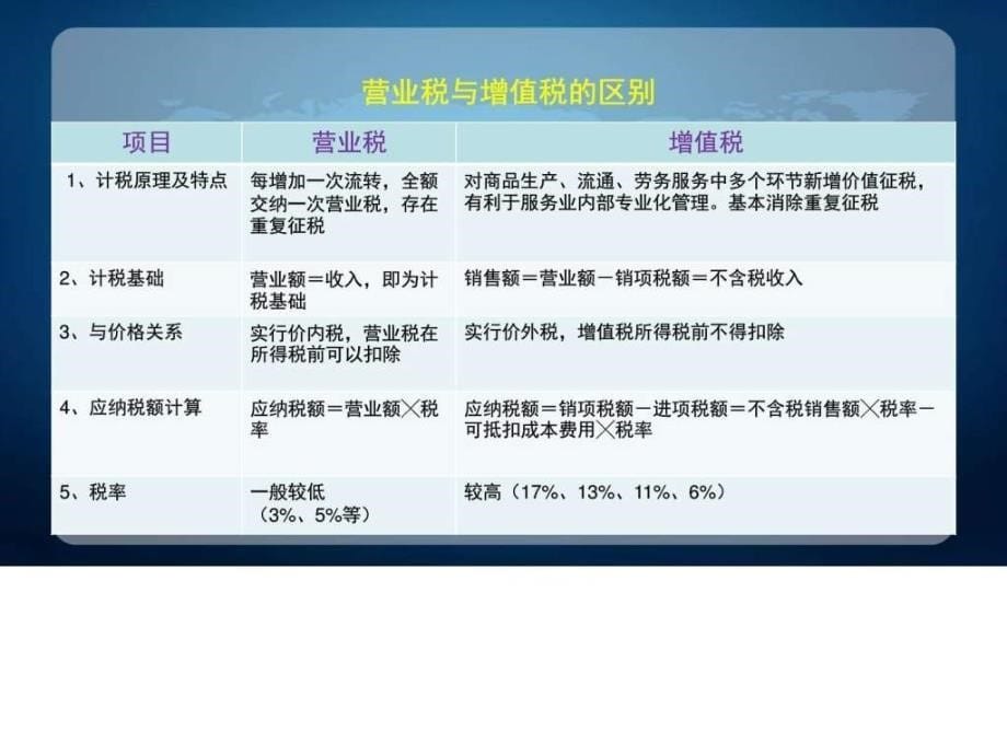 2016年营业税改征增值税专题培训学习解读PPT课件完整版_第5页