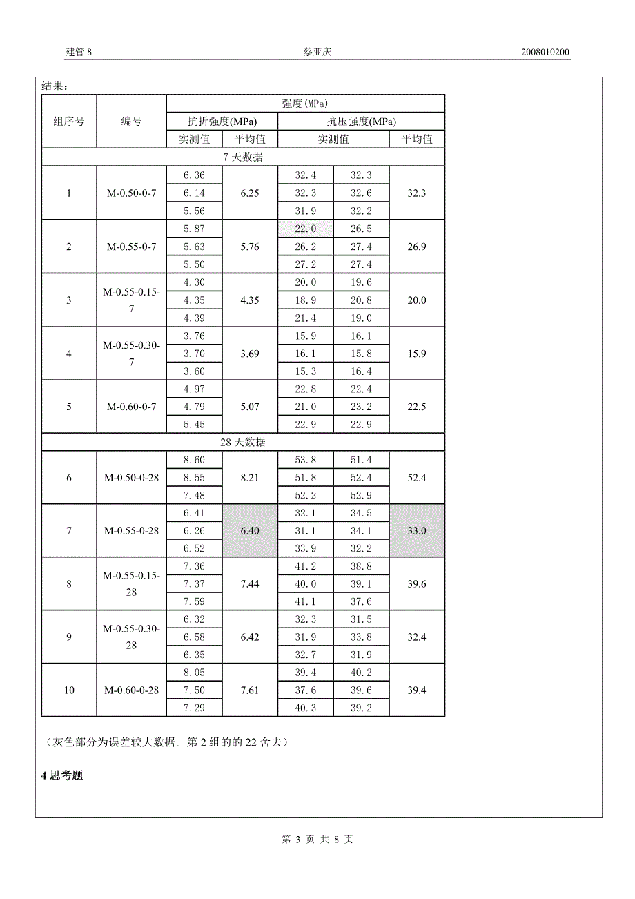 实验2：胶砂强度.docx_第3页