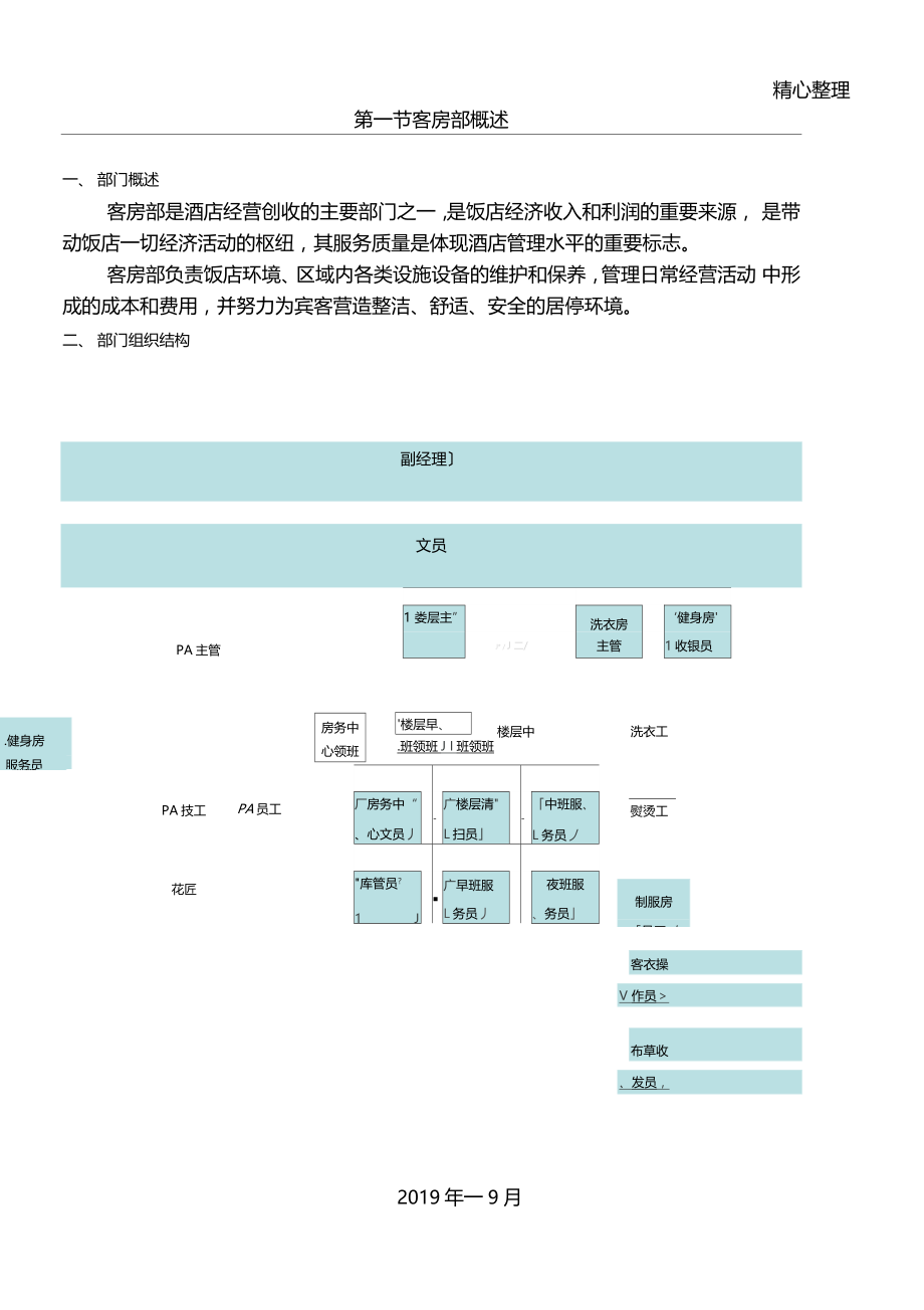 酒店客房部管理管理守则制度守则守则工作范文参考实用文档_第1页