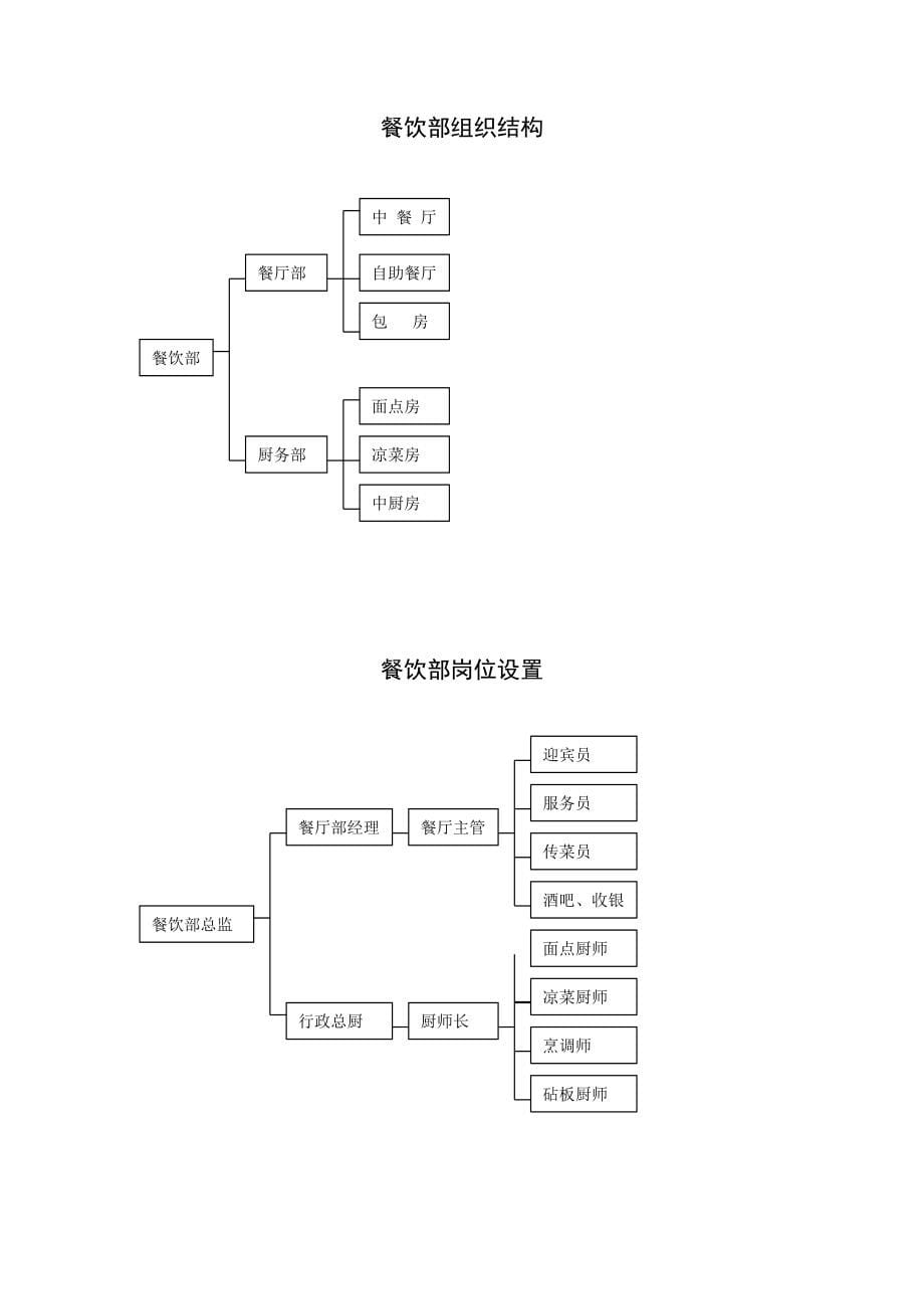 某国际饭店餐饮营运手册--steven681_第5页