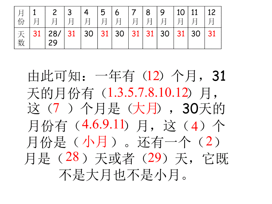 三年级上册数学课件3.1时间的初步认识三年月日沪教版共13张PPT_第3页