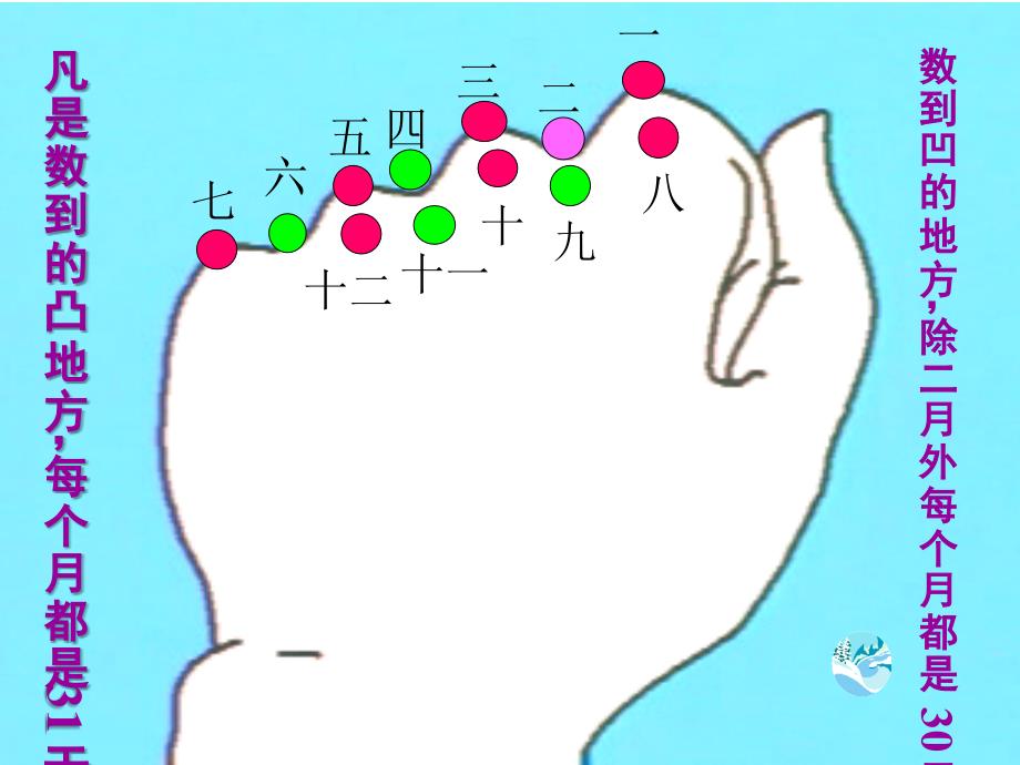 三年级上册数学课件3.1时间的初步认识三年月日沪教版共13张PPT_第4页