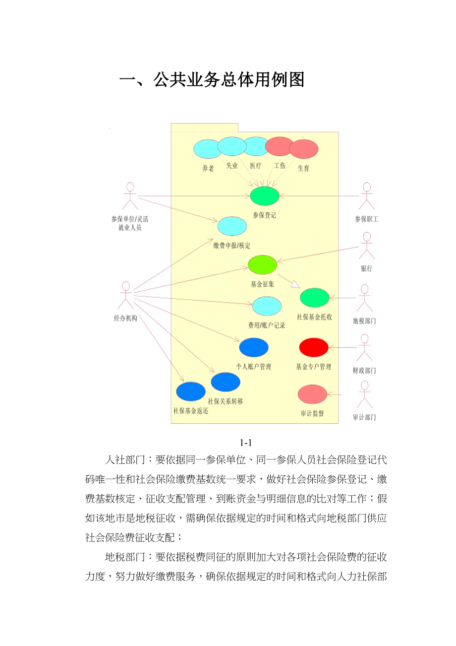 社保公共业务业务流程概述_第1页