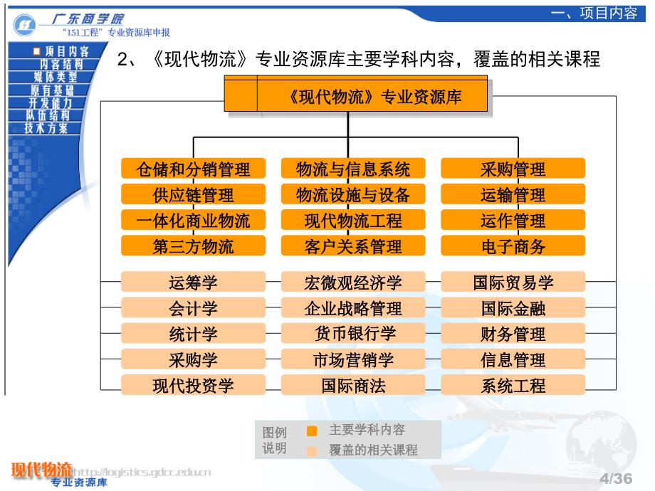 ze现代物流专业资源库_第4页