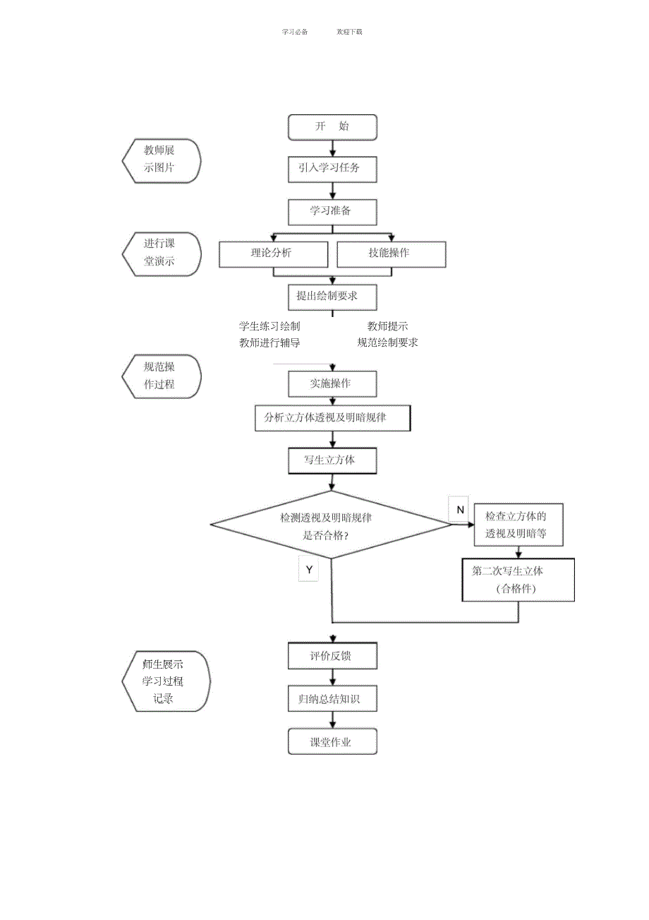 《形体透视与明暗规律》教学设计_第4页