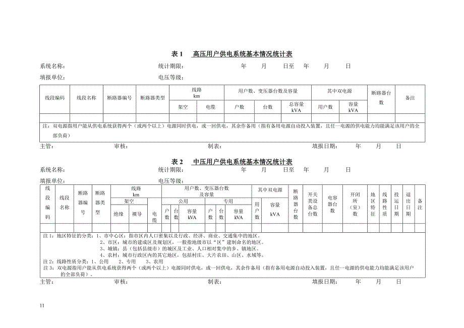 高压用户供电系统基本情况统计表.doc_第1页