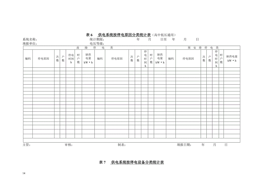 高压用户供电系统基本情况统计表.doc_第4页