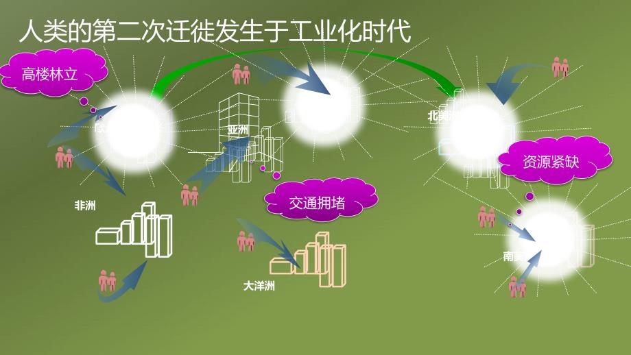 众智共享梦云腾空课件_第3页