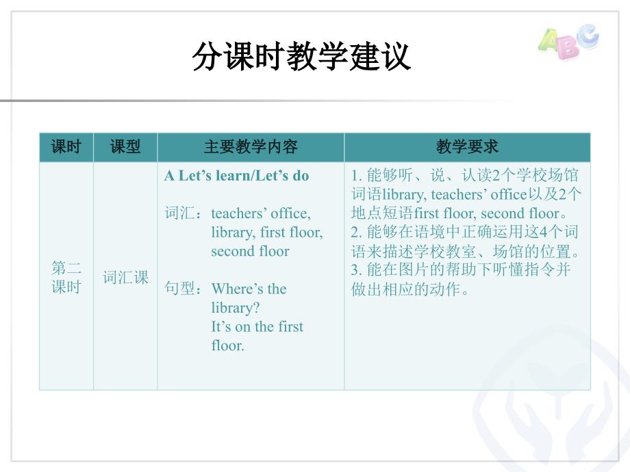 四年级下册教材梳理修改_第2页