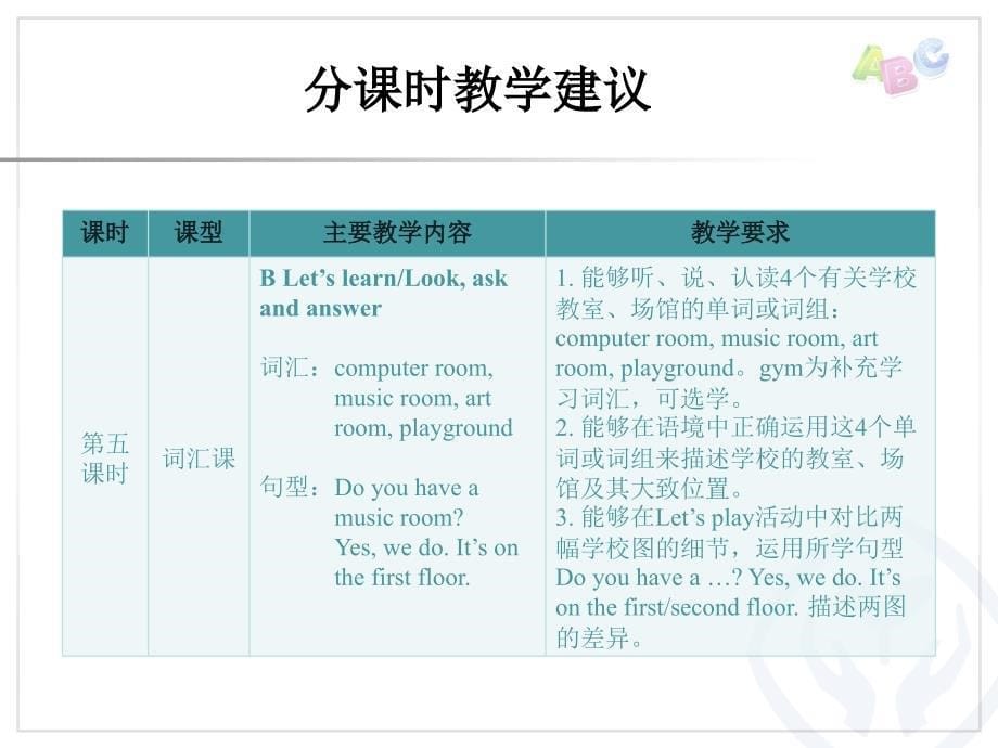 四年级下册教材梳理修改_第5页