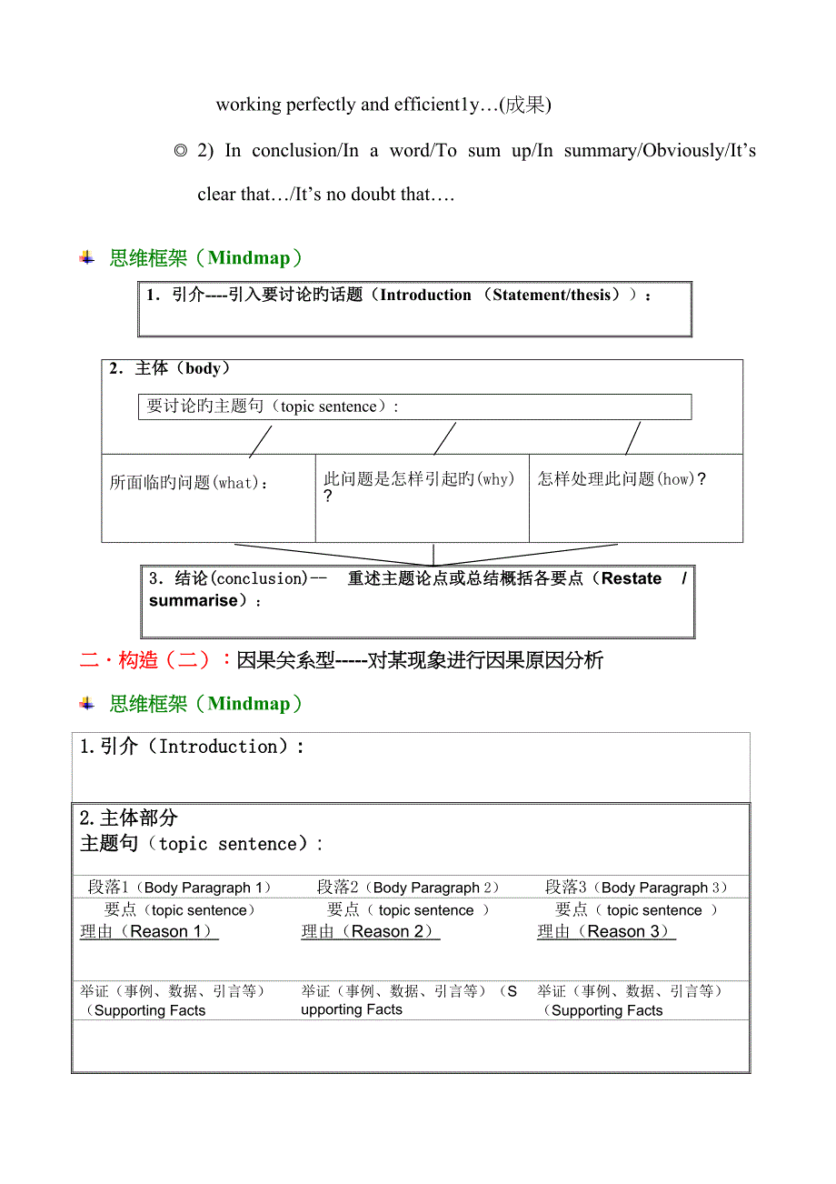 四级辅导四六级作文论说文写作.doc_第2页