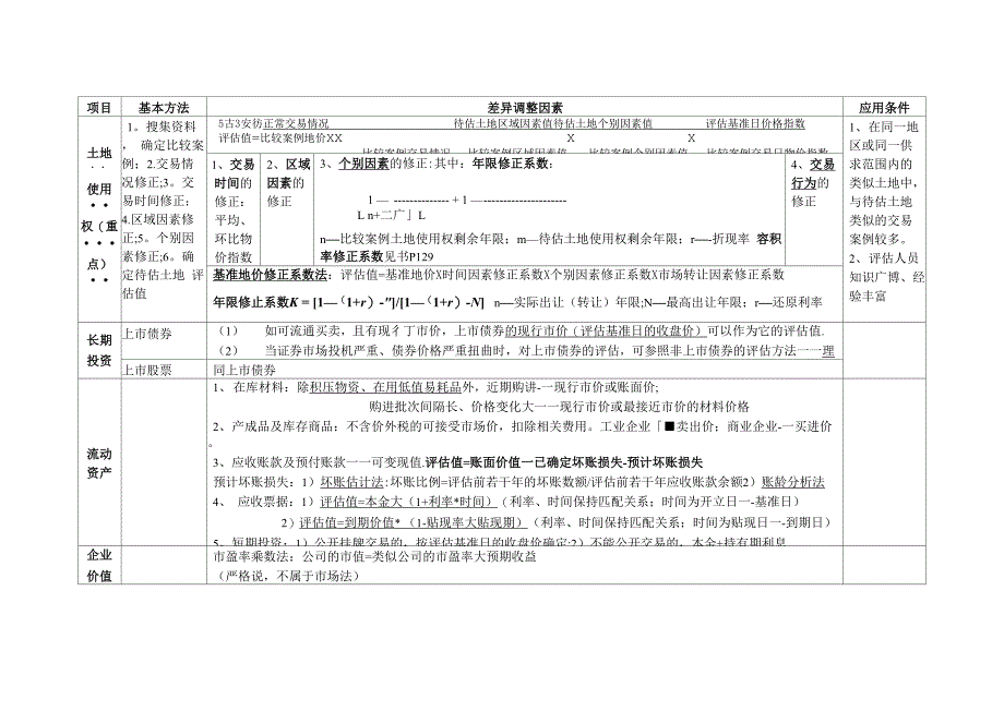 三种评估方法_第2页