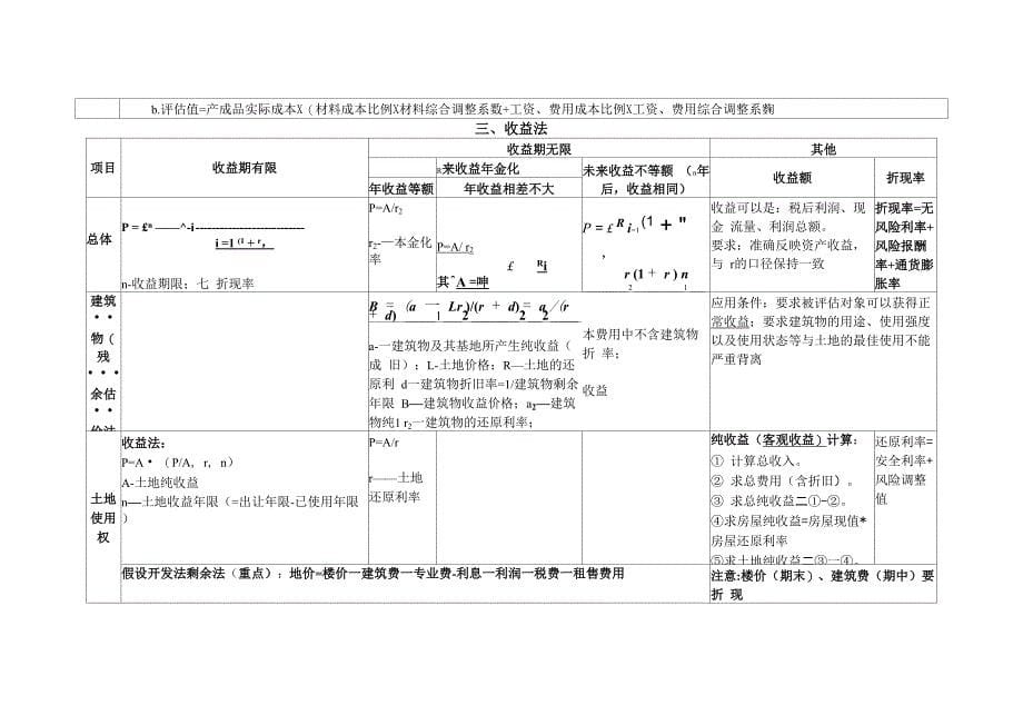 三种评估方法_第5页