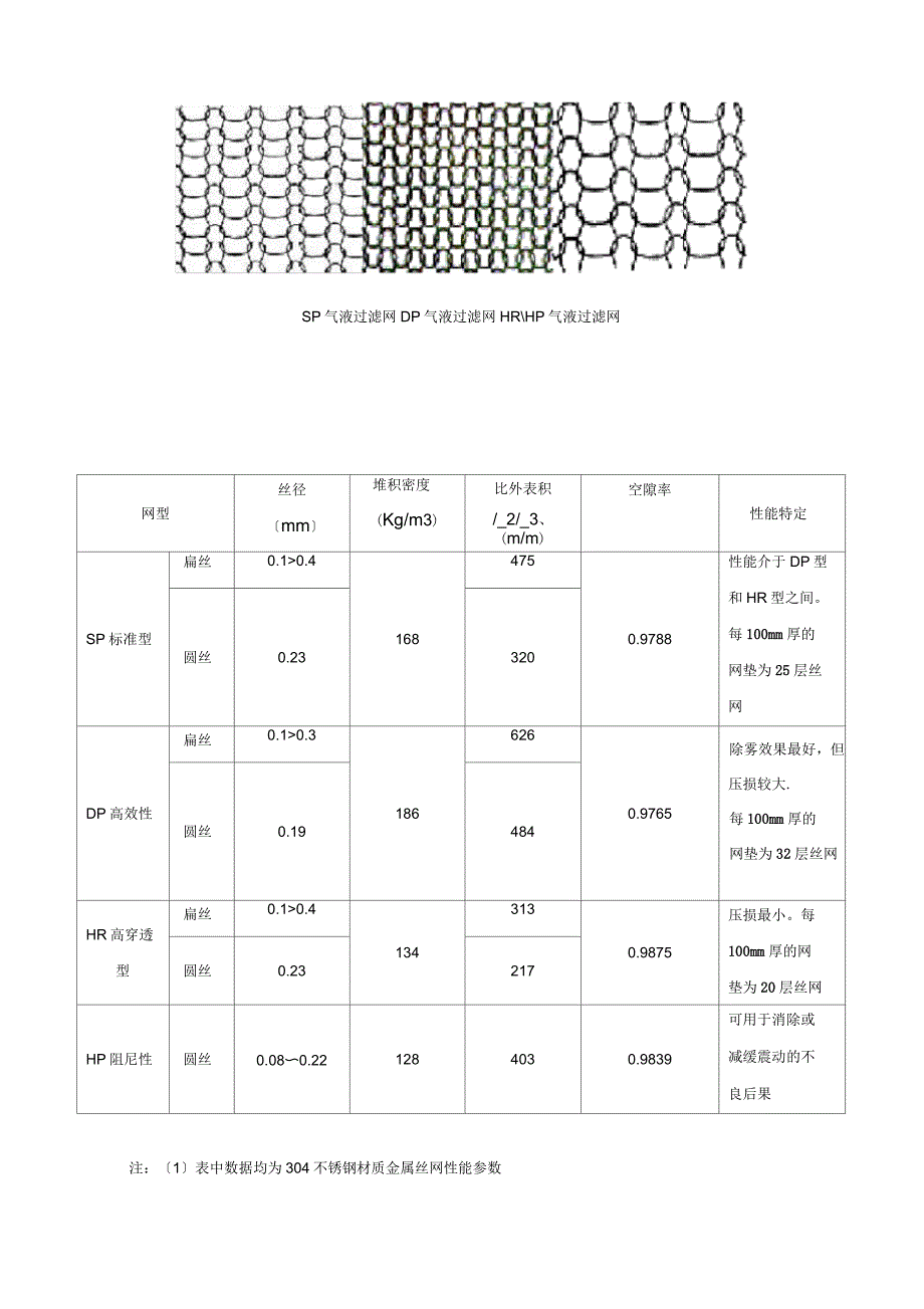 丝网除沫器的设计计算_第3页