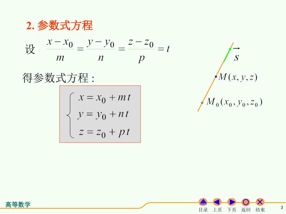 D74空间直线及其方程_第3页