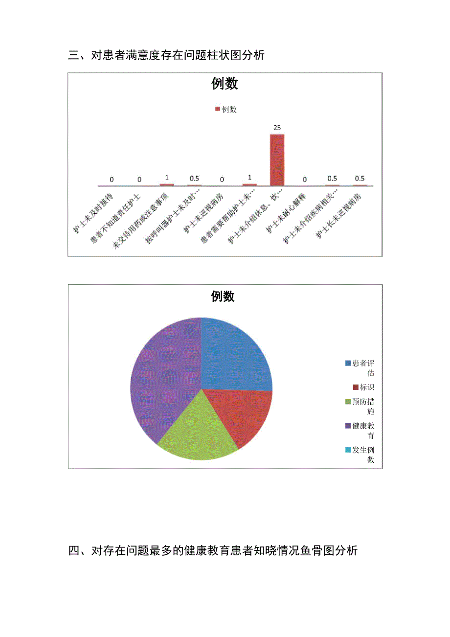 护理满意度分析_第2页