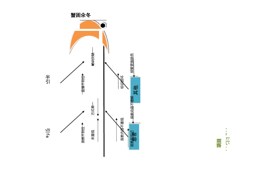 护理满意度分析_第3页