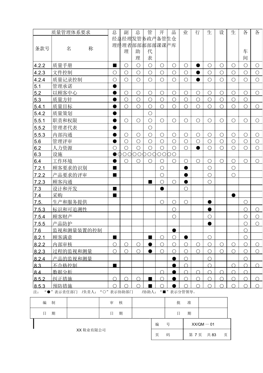 质量手册质量体系→鞋业公司质量手册_第4页