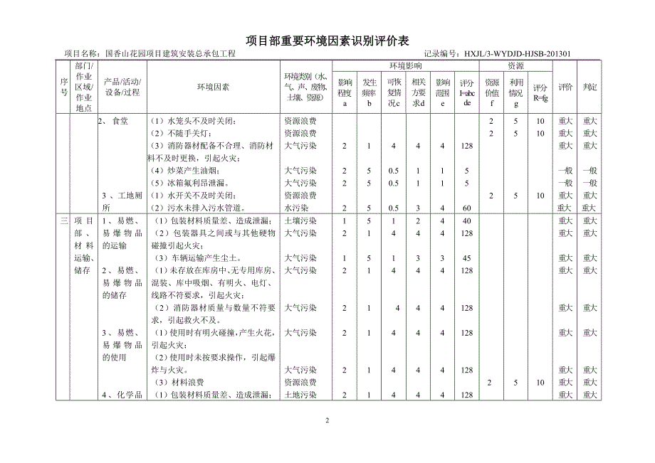 项目部重要环境因素识别评价表.doc_第2页