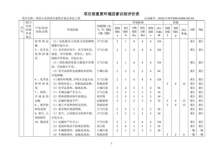 项目部重要环境因素识别评价表.doc_第3页