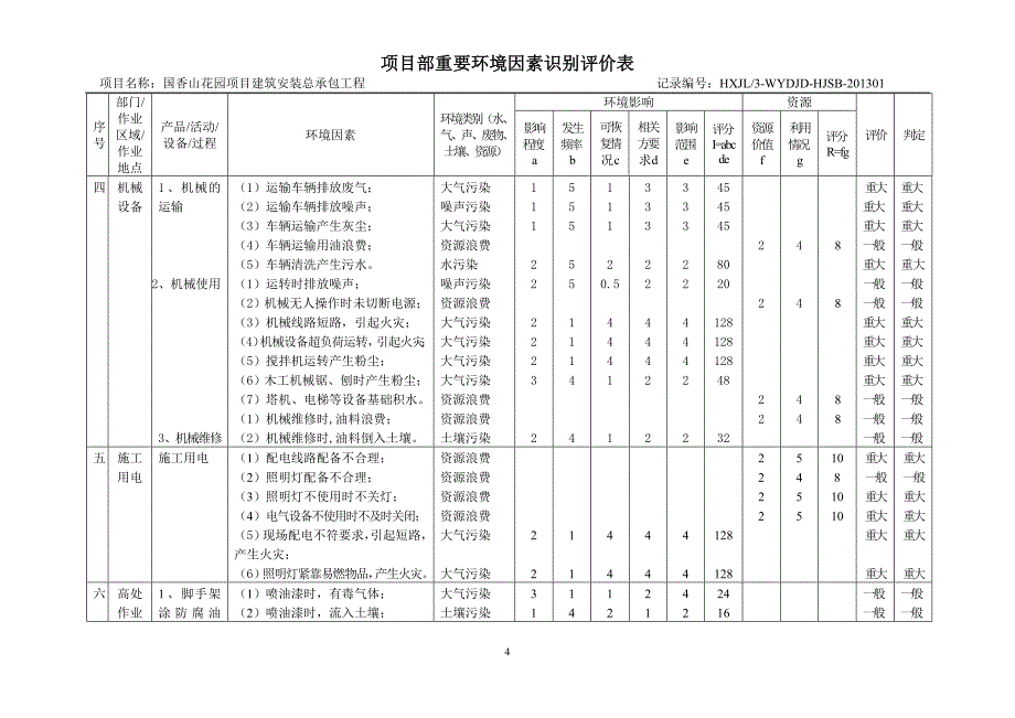 项目部重要环境因素识别评价表.doc_第4页