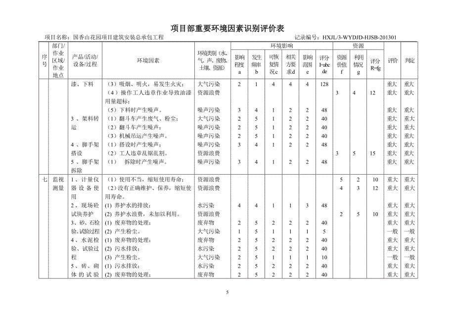 项目部重要环境因素识别评价表.doc_第5页