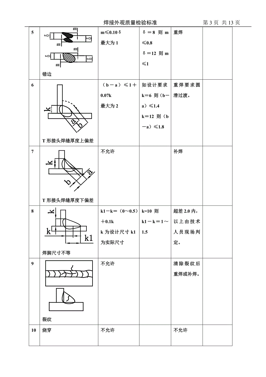 x焊缝外观检都验标准1_第3页