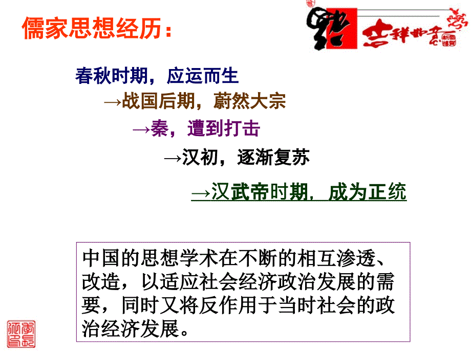 30488罢黜百家独尊儒术课件_第2页