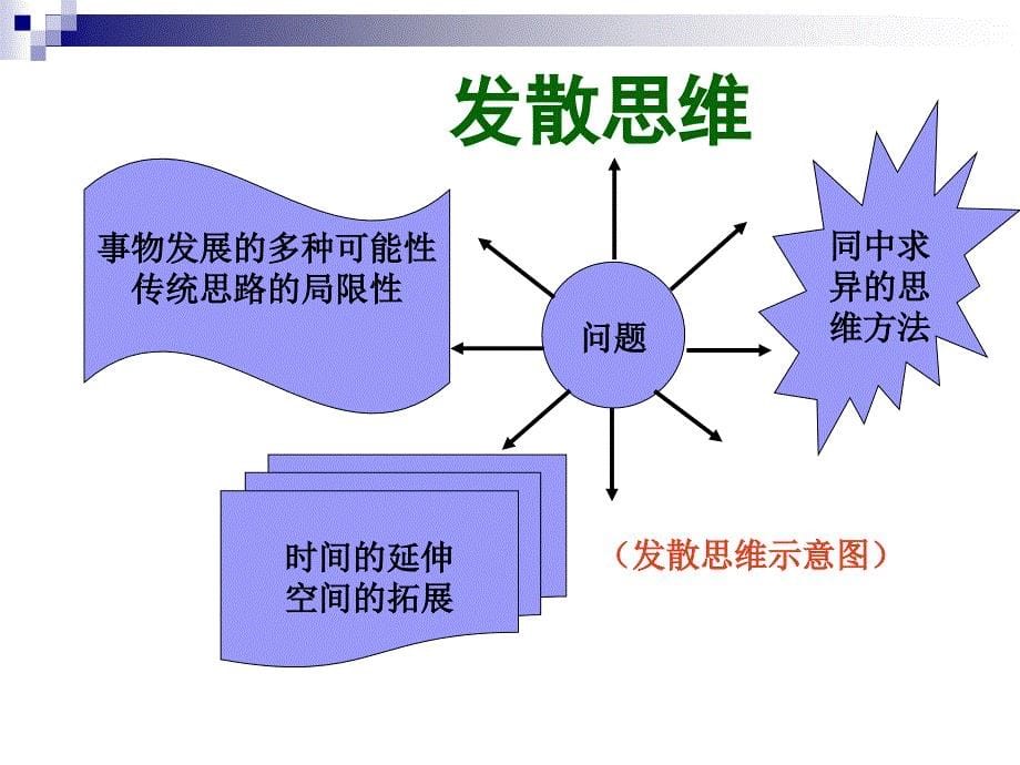 创新思维的训练_第5页