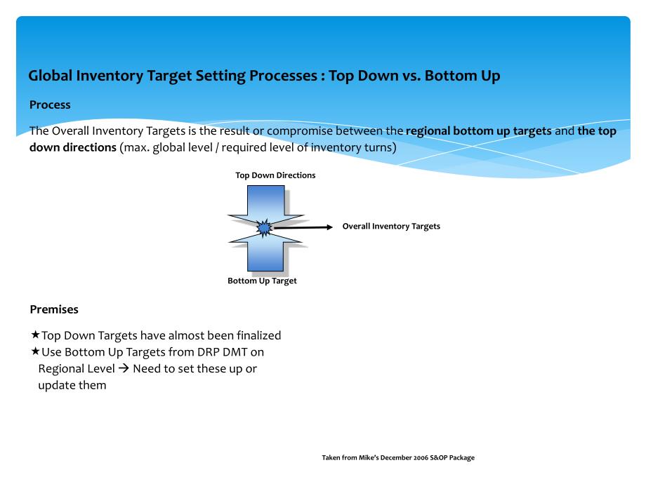 Inventory Target Setting_第2页