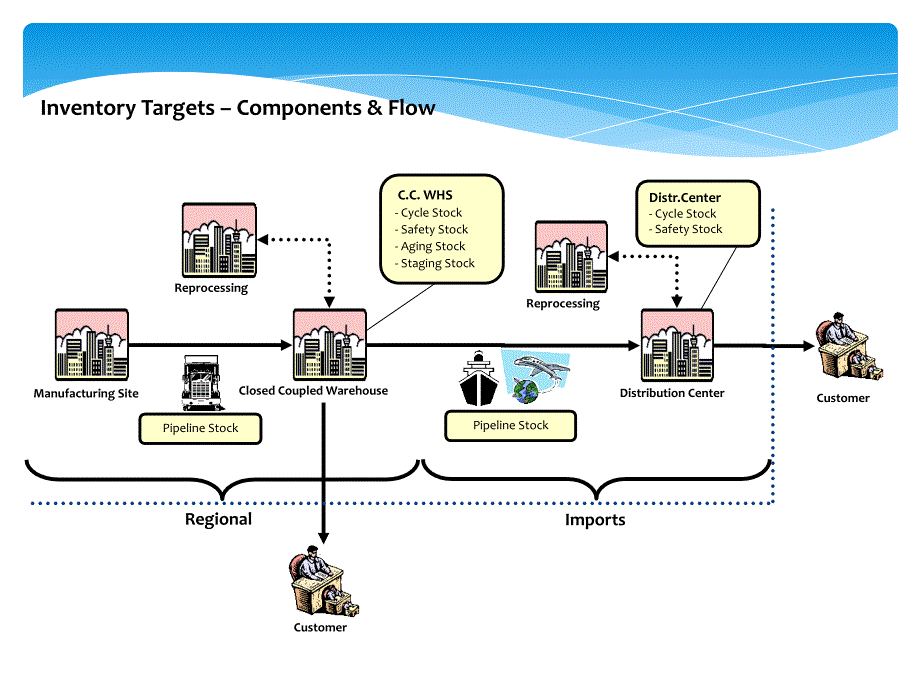 Inventory Target Setting_第3页