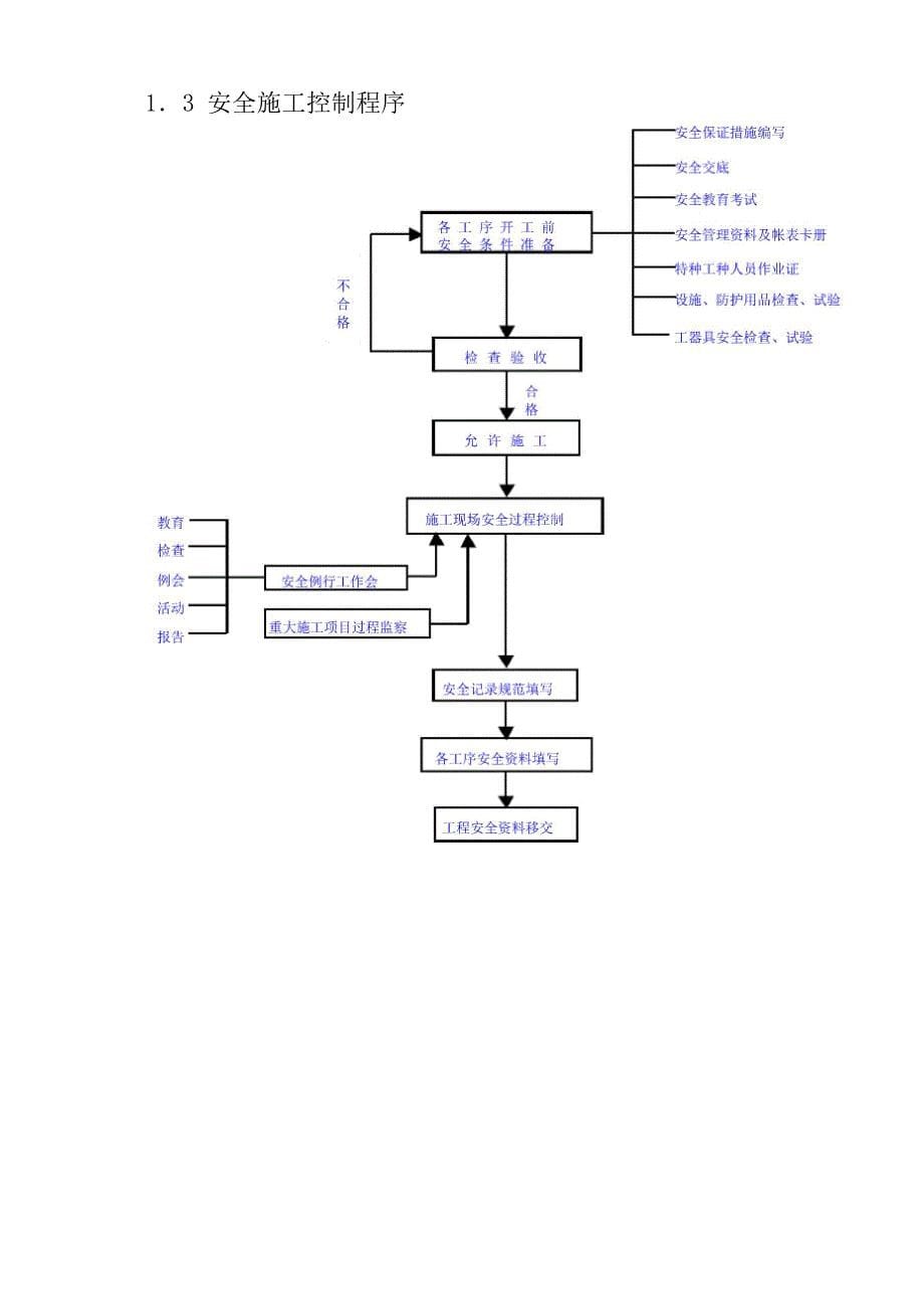 分布式光伏发电项目安全控制措施_第5页