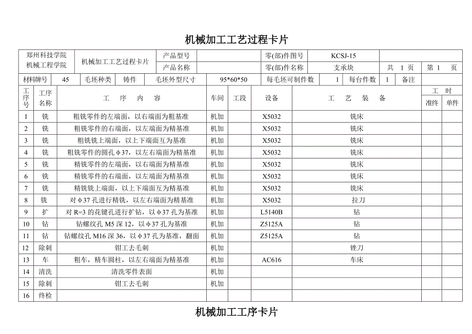 工艺文件过程卡工序卡_第2页