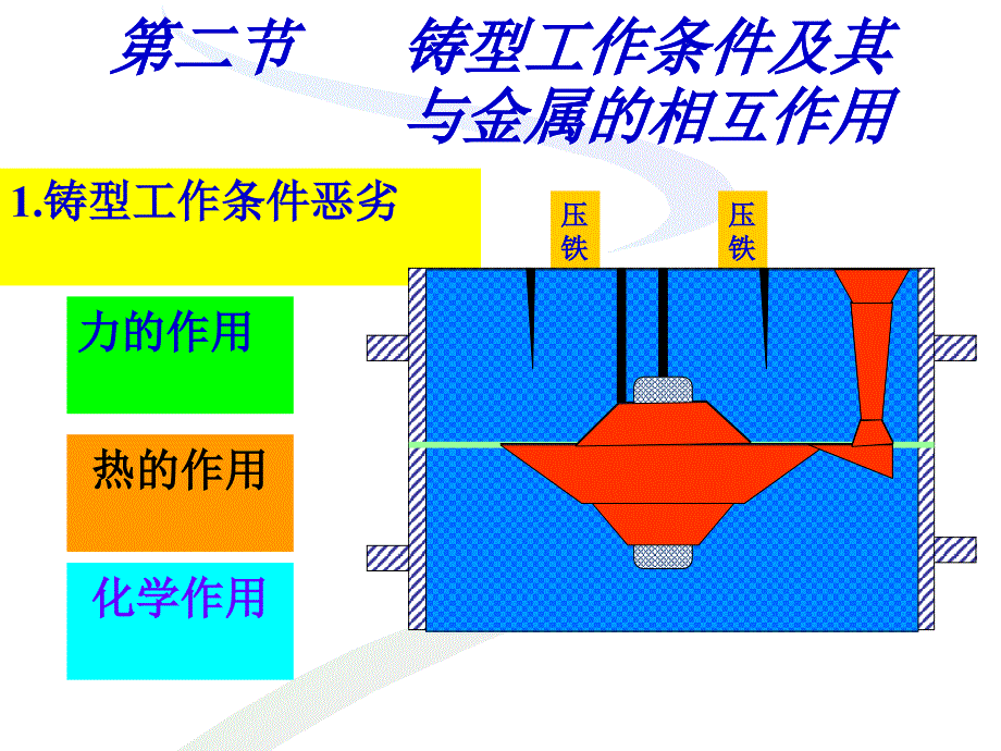 第二章砂型与砂芯制造与选用_第4页