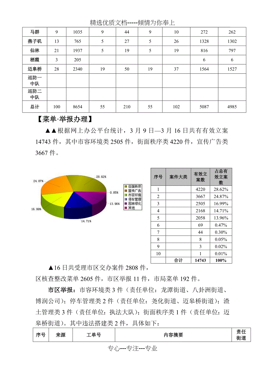 南京栖霞区城管理局_第4页