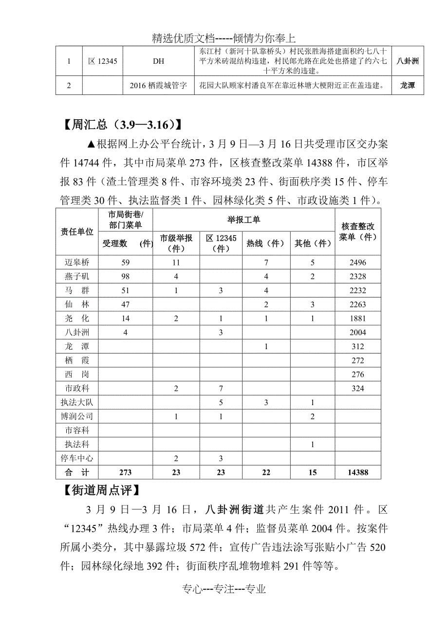 南京栖霞区城管理局_第5页