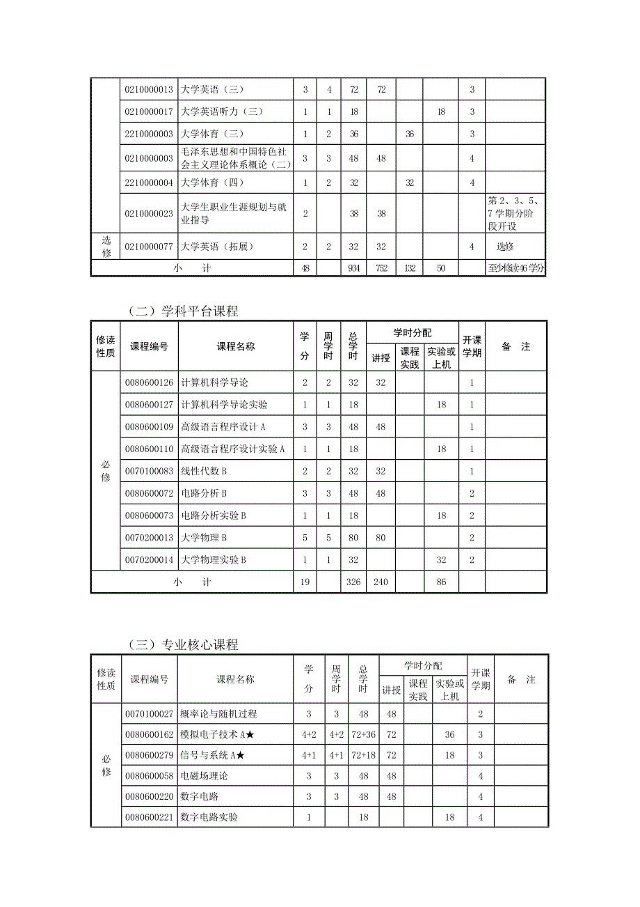 通信工程 选课学分总计.doc_第3页