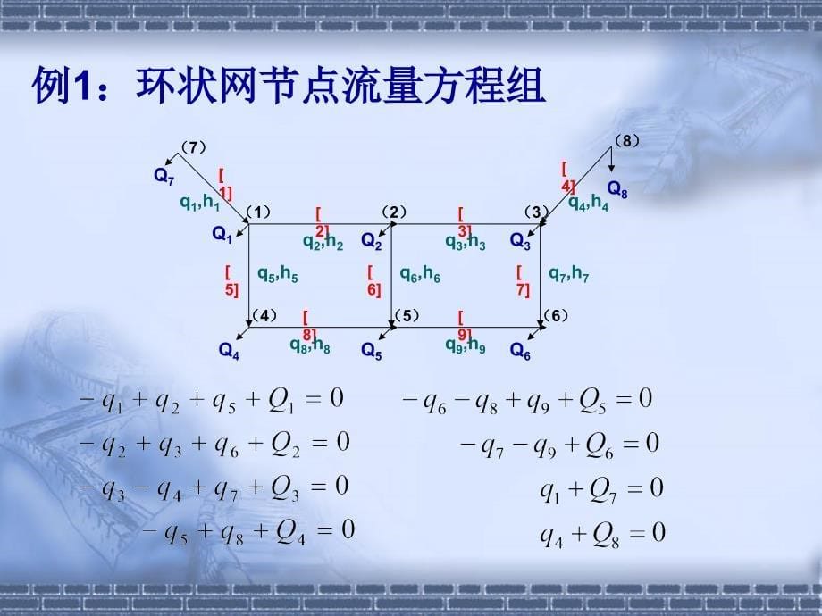 给水管网水力分析PPT课件_第5页