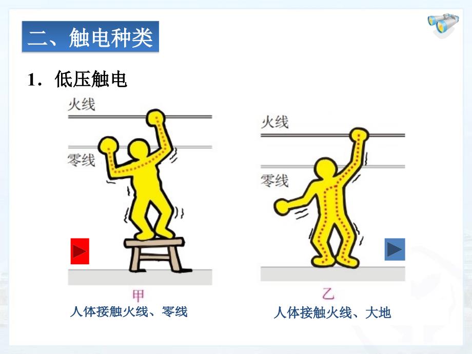 第九章第三节安全用电精品教育_第4页