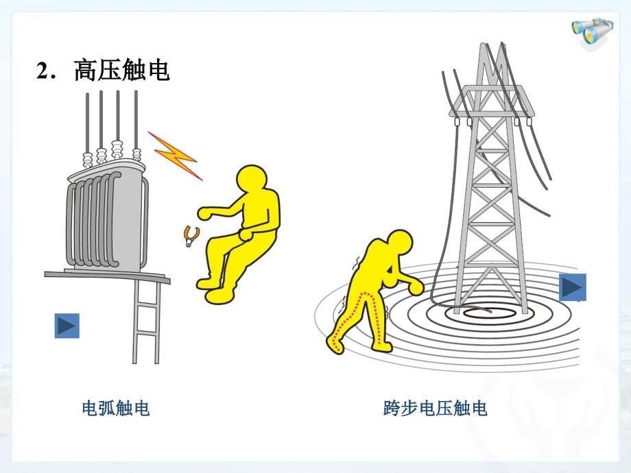 第九章第三节安全用电精品教育_第5页