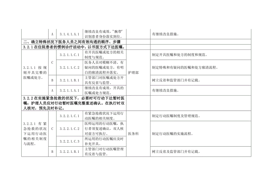 第三章患者安全.docx_第4页