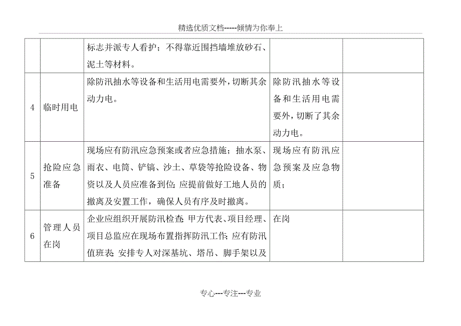 施工现场防汛安全检查表(共4页)_第3页