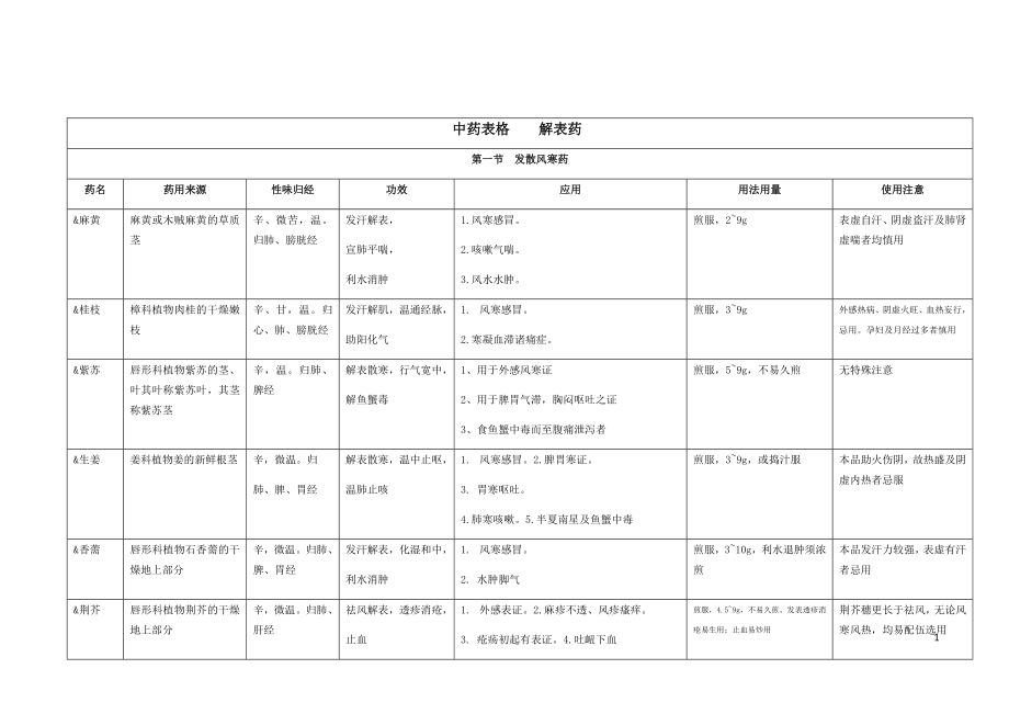 中医执业医师中药学_第1页